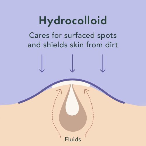 Patches Large Spot Control Cover - Hydrocolloid Acne Patches for Face, Strip for Breakouts - Image 5