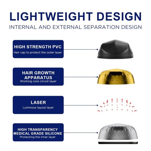 Laser Hair Growth Cap - Image 7