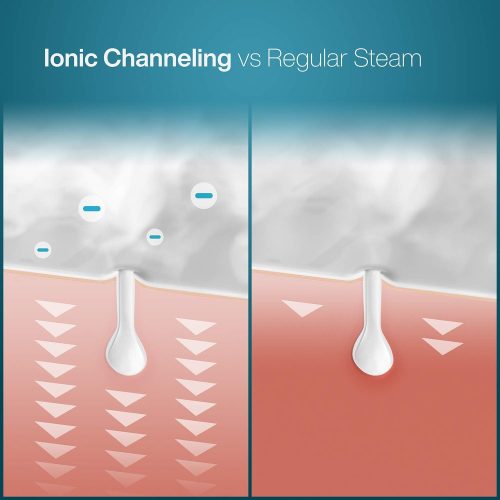 Large 3-in-1 Nano Ionic Facial Steamer with Precise Temp Control - Image 5