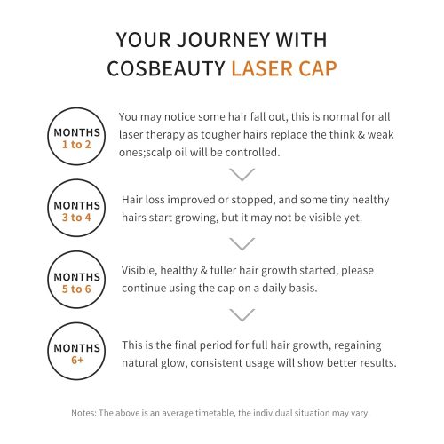 Irradiation Aesthetic Device Professional Hair Growth Laser Cap - Image 5