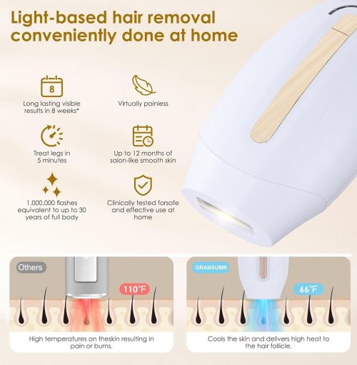 IPL Laser Hair Removal Device Permanent Painless Remover Reduction in Hair Regrowth - Image 20