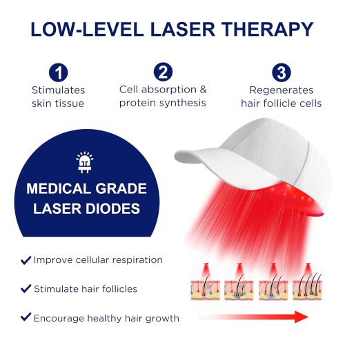 Laser Hair Growth Cap - Image 3