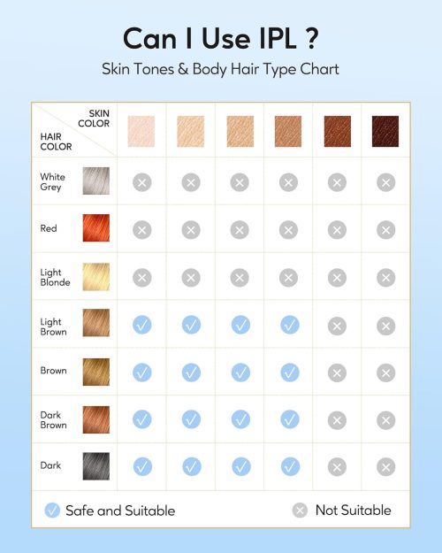 Laser Hair Removal with Ice Cooling Care Function for Women Permanent,999,999 Flashes Painless IPL Hair Remover - Image 6