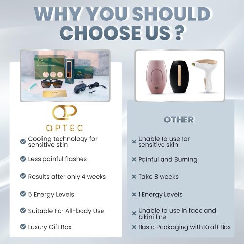 Hair Removal Device for Women and MenWhole Body Pulsed Light Technology, Unlimited Flashes. - Image 6