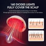 Laser Hair Growth Cap 180 Lasers, Hair Loss Treatments For Men and Women - Image 8
