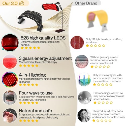 Multifunction Red Light Therapy for Body and Face, 850nm Near-Infrared Light Therapy LED Mask Facial Body Beauty Equipment - Image 2