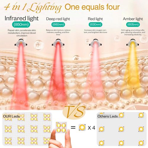 Multifunction Red Light Therapy for Body and Face, 850nm Near-Infrared Light Therapy LED Mask Facial Body Beauty Equipment - Image 5